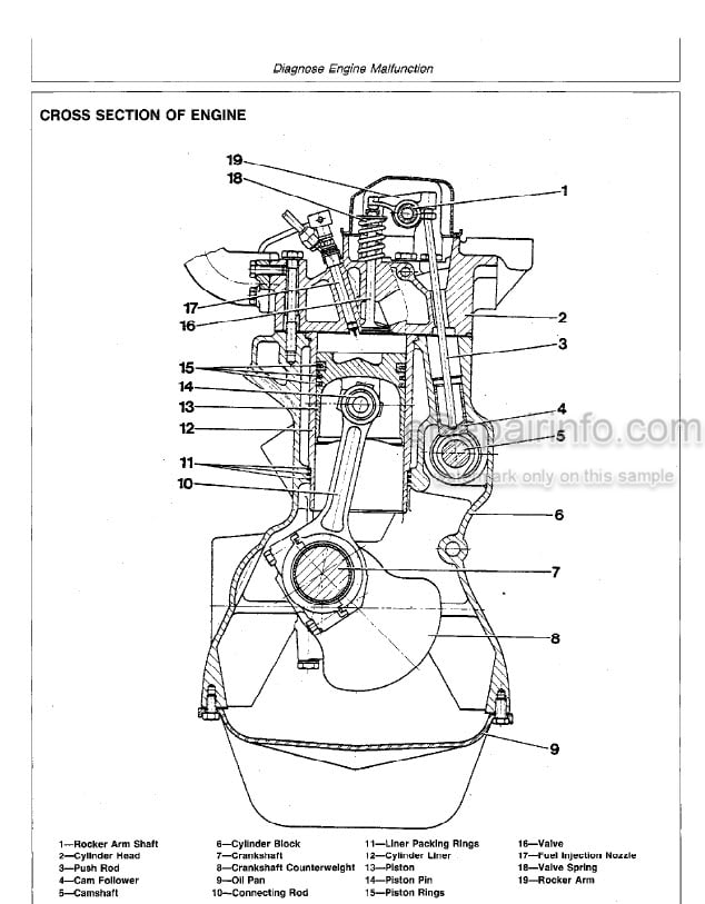 Photo 5 - John Deere 610B 610C Operation And Test Technical Manual Backhoe Loader TM1446