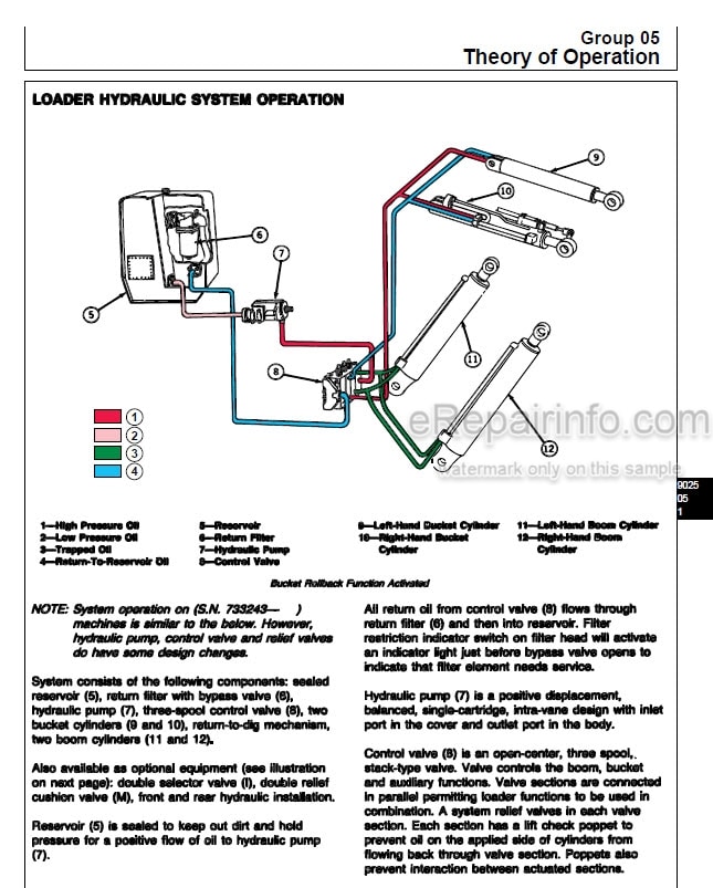 Photo 5 - John Deere 655B 755B Operation And Tests Technical Manual Crawler Loader TM1333