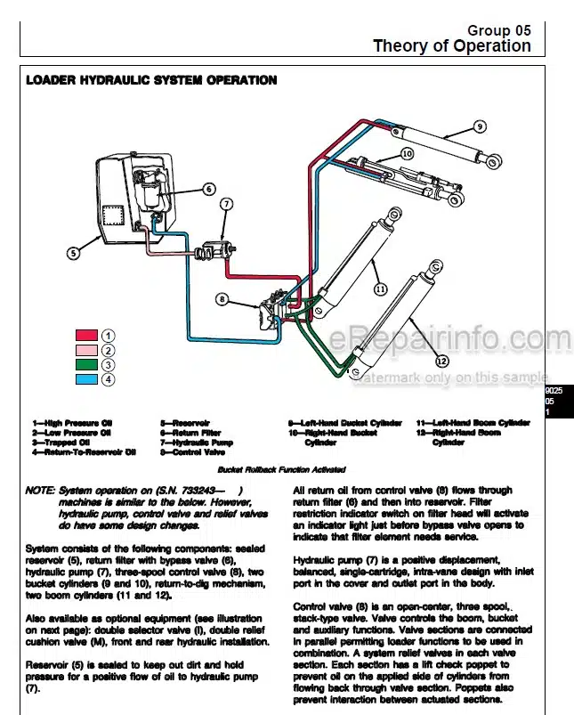 Photo 5 - John Deere 655B 755B Operation And Tests Technical Manual Crawler Loader TM1333