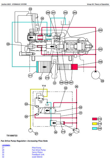 Photo 9 - John Deere 850DLC Diagnostic Operation And Test Manual Excavator TM10009