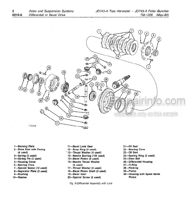 Photo 5 - John Deere JD743-A Technical Manual Tree Harvester And Feller-Buncher TM1226