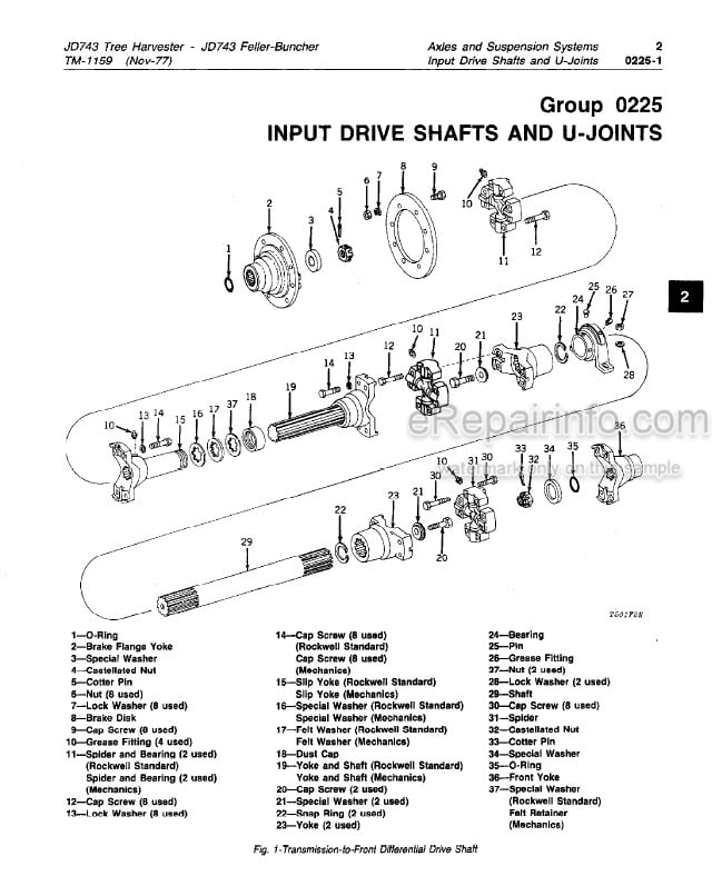 Photo 5 - John Deere JD743 Technical Manual Tree Harvester And Feller-Buncher TM1159
