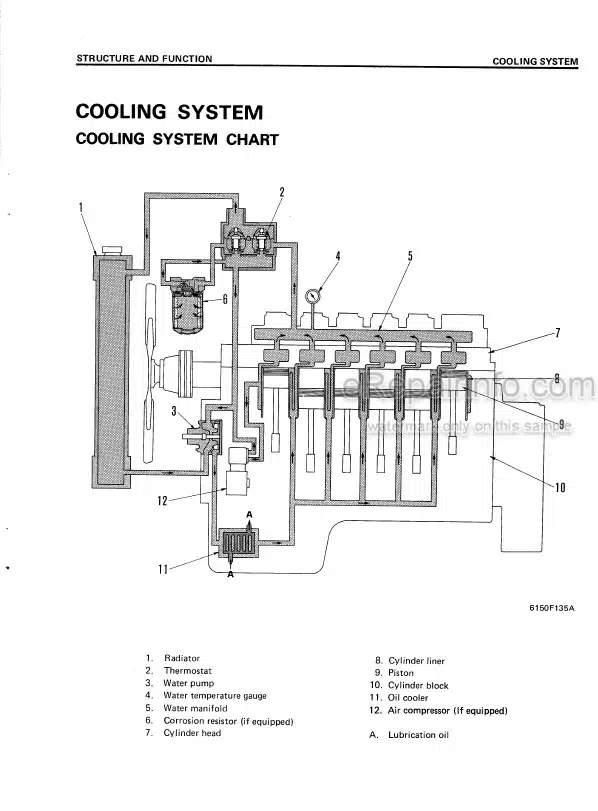 Photo 4 - Komatsu 6D125-1 S6D125-1 SA6D125-1 Shop Manual Diesel Engine SEBES6150000