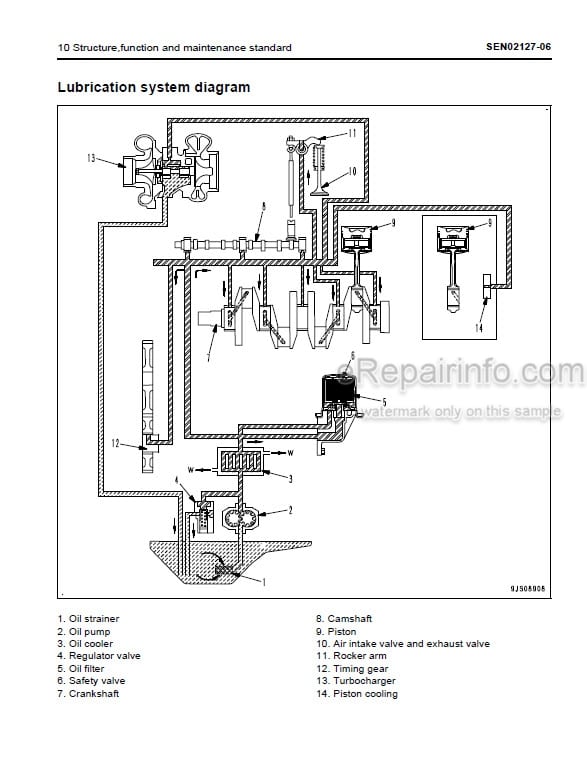 Photo 4 - Komatsu 95E-5 Series Shop Manual Engine SEN01966-14