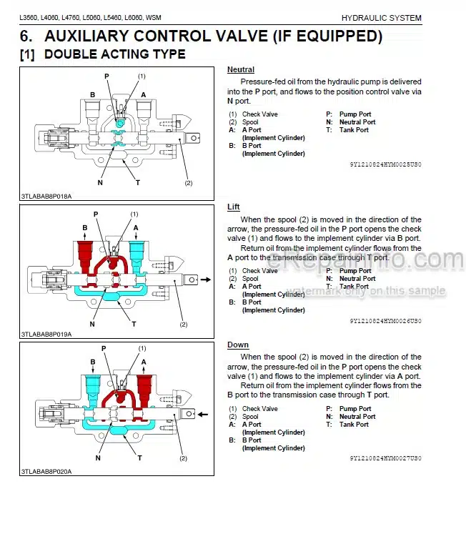 Photo 5 - Kubota L3560 L4060 L4760 L5060 L5460 L6060 Workshop Manual Tractor