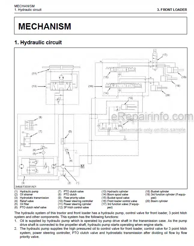 Photo 3 - Kubota LA344 LA344S Workshop Manual Front Loader