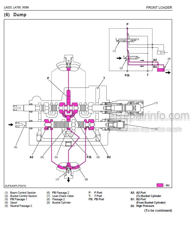 Photo 3 - Kubota LA525 LA765 Workshop Manual Front Loader