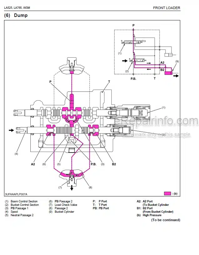 Photo 3 - Kubota LA525 LA765 Workshop Manual Front Loader