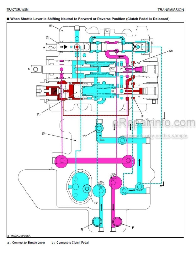 Photo 3 - Kubota Workshop Manual Tractor Mechanisms