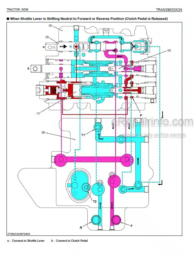 Photo 3 - Kubota Workshop Manual Tractor Mechanisms