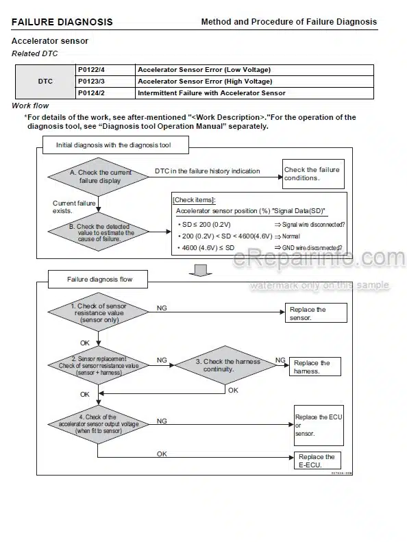 Photo 9 - Yanmar 3TNV82A To 4TNV106T Troubleshooting Manual Industrial Engine