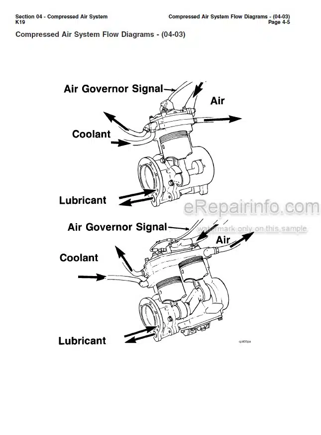 Photo 5 - Cummins K19 Troubleshooting And Repair Manual Engine 3810307