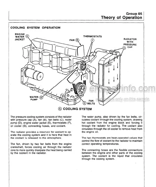 Photo 8 - John Deere 70D Operation And Tests Technical Manual Excavator TM1407