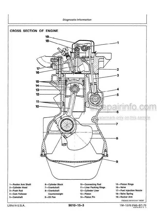 Photo 5 - John Deere 70 Repair Operation And Tests Technical Manual Excavator TM1376