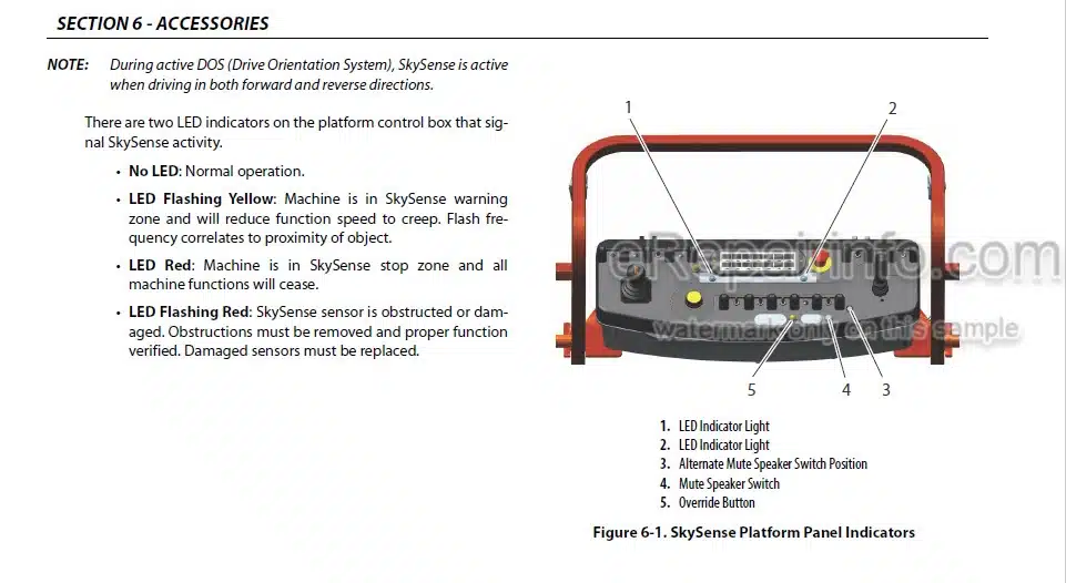 Photo 4 - JLG 1250AJP PVC2001 Operation And Safety Manual Boom Lift