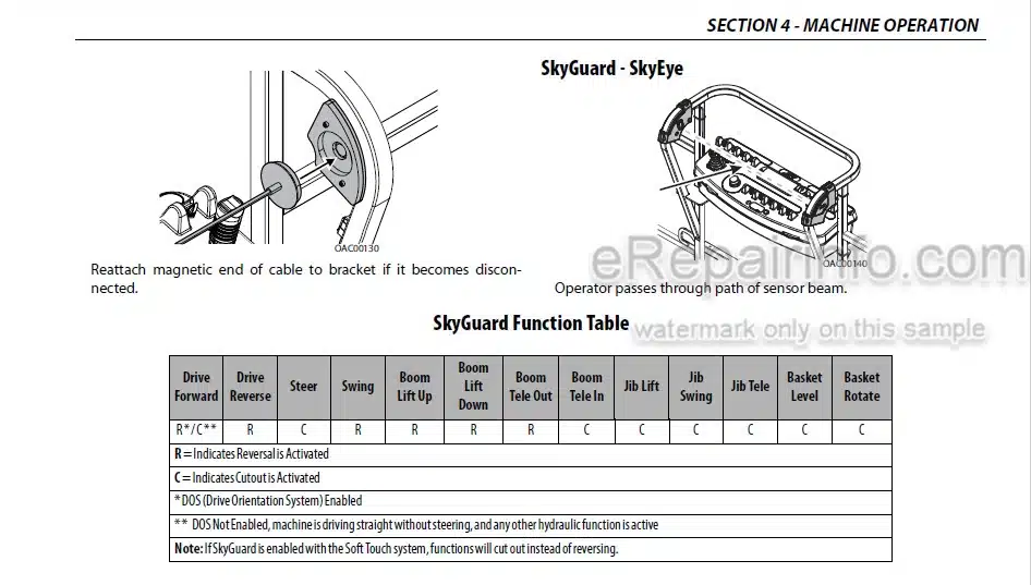 Photo 4 - JLG 1500SJ PVC2001 Operation And Safety Manual Boom Lift