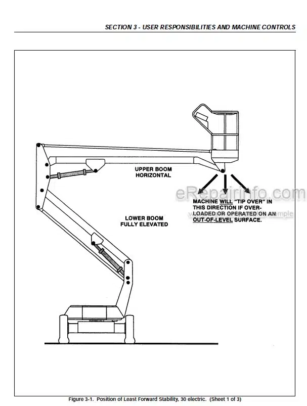 Photo 2 - JLG 30E 35E N35E 40E N40E 45E Operators And Safety Manual Boom Lift