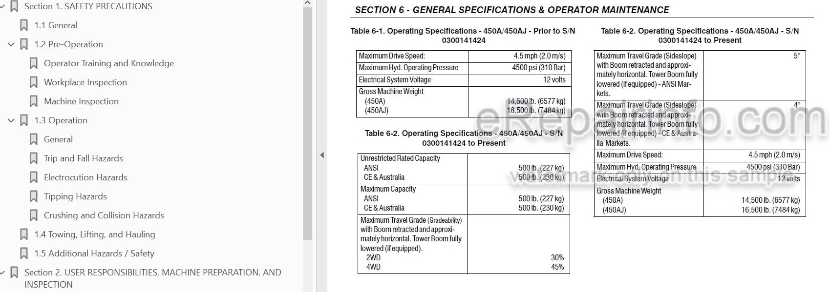 Photo 3 - JLG 450A 450AJ 510AJ Series II Operation And Safety Manual Boom Lift