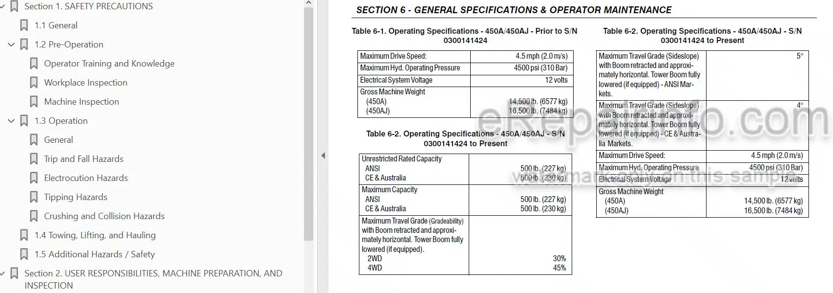 Photo 3 - JLG 450A 450AJ 510AJ Series II Operation And Safety Manual Boom Lift