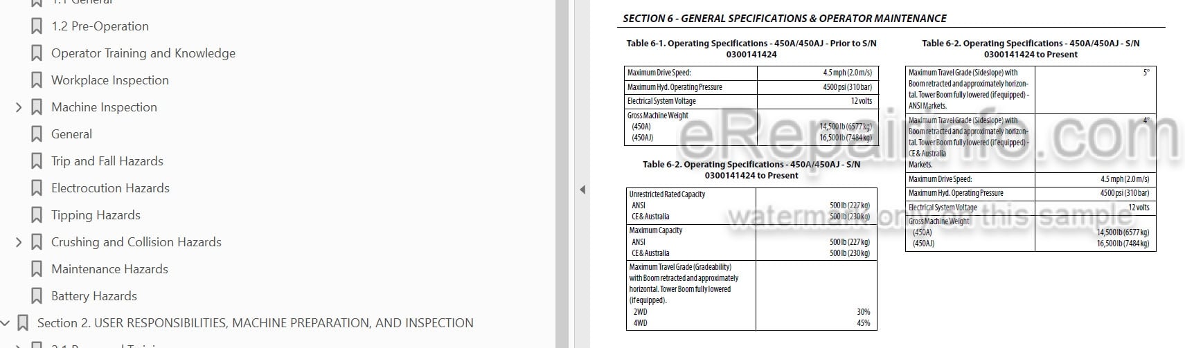 Photo 3 - JLG 450A 450AJ Series II Operation And Safety Manual Boom Lift SN
