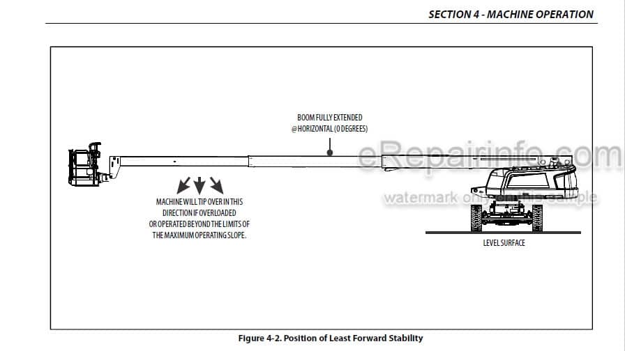 Photo 4 - JLG 600S HC3 660SJ HC3 PVC2001 Operation And Safety Manual Boom Lift