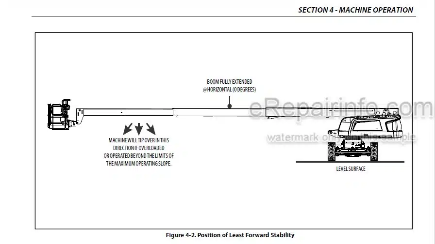 Photo 4 - JLG 600S HC3 660SJ HC3 PVC2001 Operation And Safety Manual Boom Lift