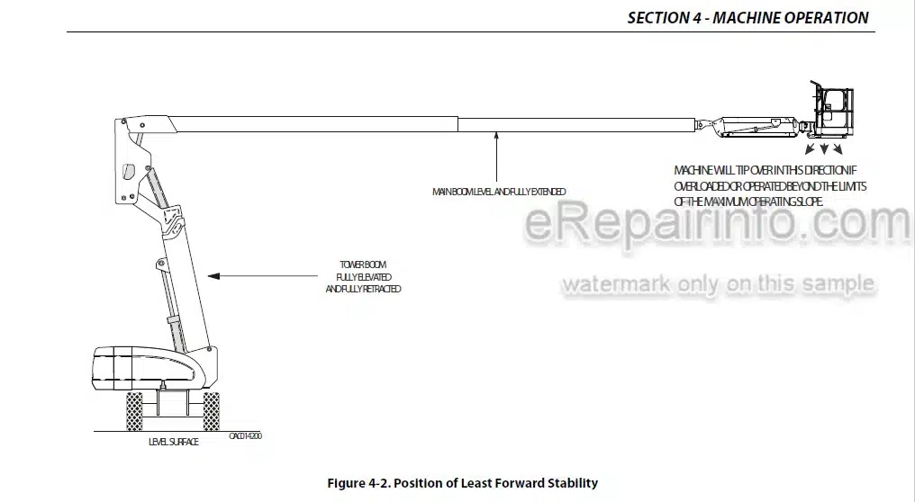 Photo 4 - JLG 800AJ HC3 Operation And Safety Manual Boom Lift 31215886