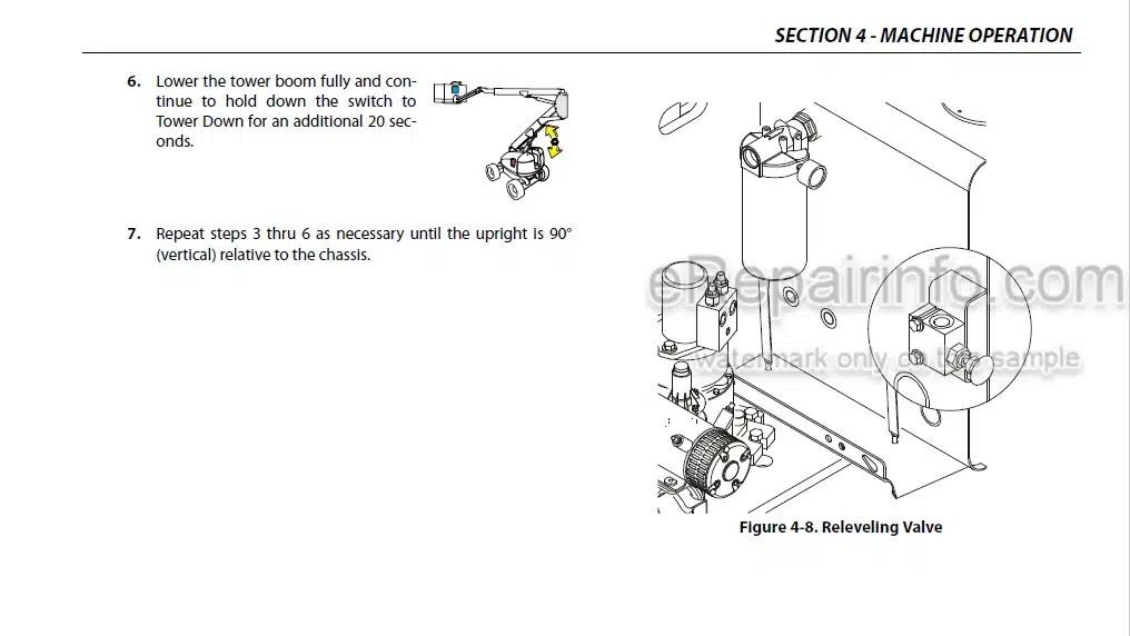 Photo 12 - JLG 800A 800AJ Operation And Safety Manual Boom Lift SN2