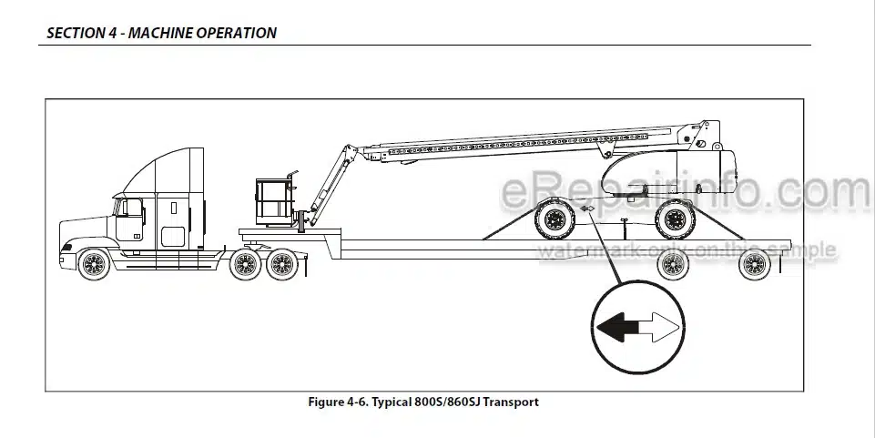 Photo 7 - JLG 800S 860SJ PVC2001 Operation And Safety Manual Boom Lift