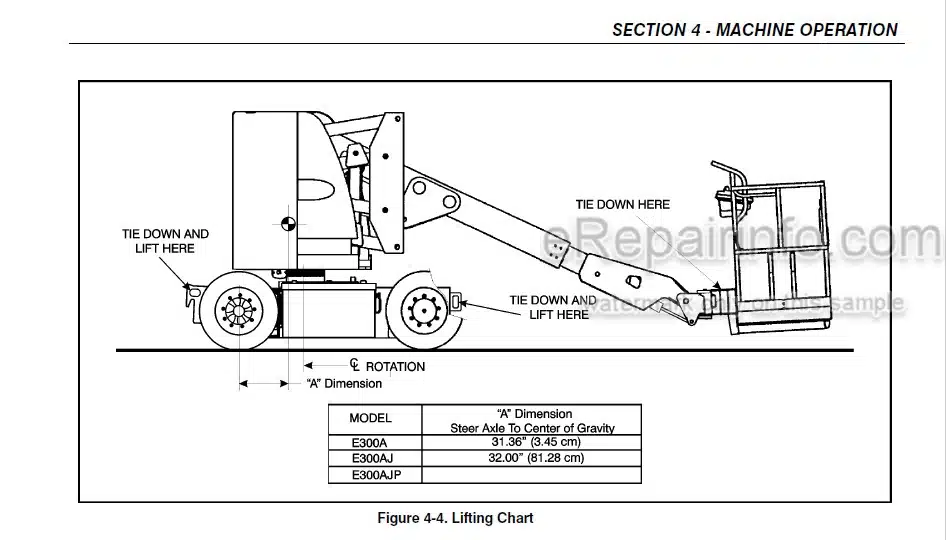 Photo 5 - JLG E300A E300AJ E300AJP Operation And Safety Manual Boom Lift SN1