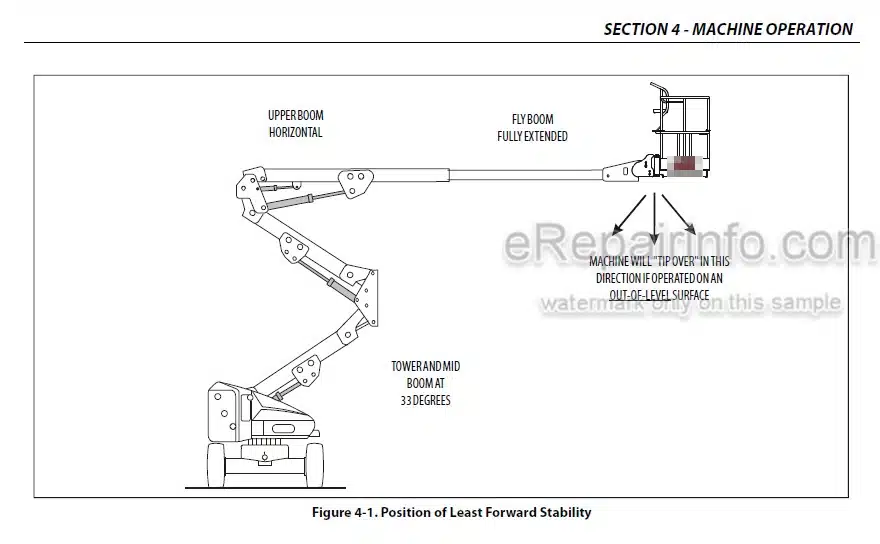 Photo 5 - JLG E450A E450AJ M450AJ Operation And Safety Manual Boom Lift SN1