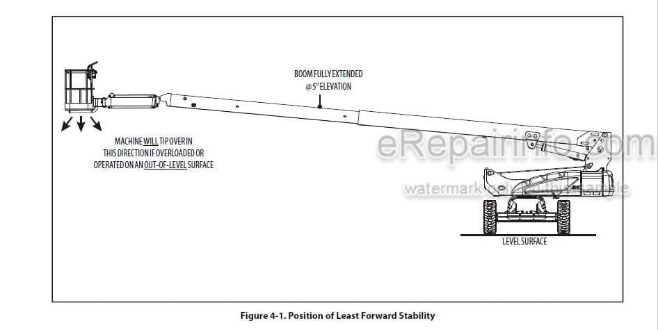 Photo 4 - JLG E600 E600J E600JP M600 M600J M600JP Operation And Safety Manual Boom Lift