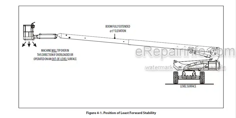 Photo 4 - JLG E600 E600J E600JP M600 M600J M600JP Operation And Safety Manual Boom Lift