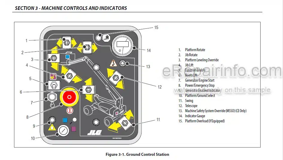 Photo 4 - JLG E600 E600J E600JP M600 M600J M600JP Operation And Safety Manual Boom Lift SN1