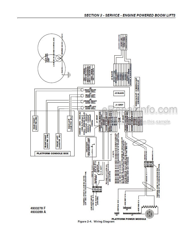 Photo 3 - JLG LSS Operation Safety Service Parts Manual Supplement Boom Lift Load Sensing System