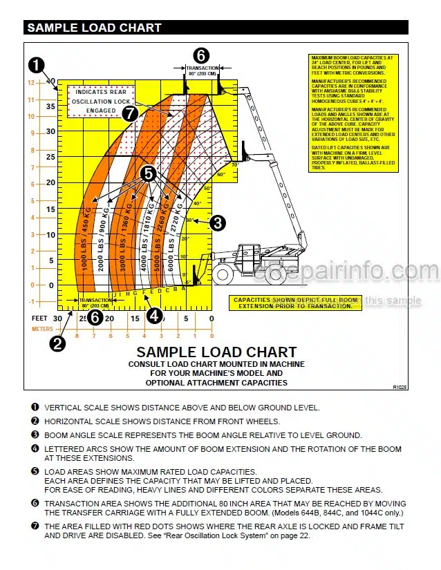 Photo 3 - JLG Lull 644B Operators And Safety Manual Telehandler 10709799