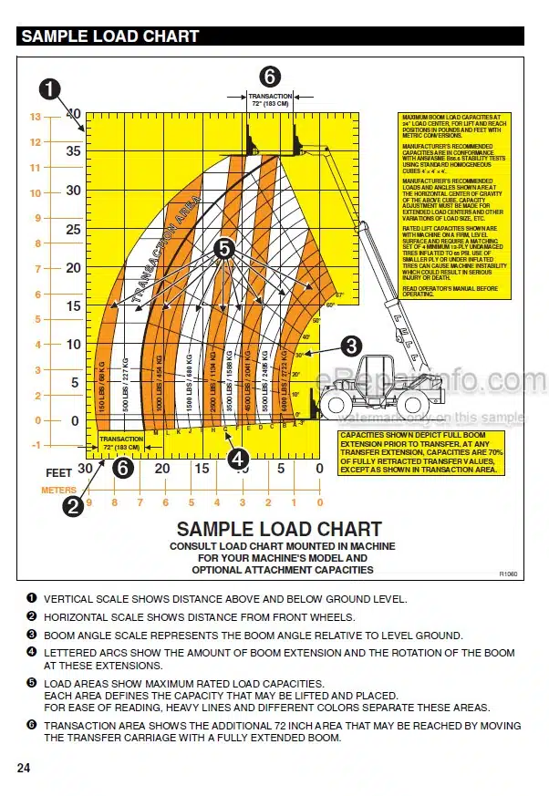 Photo 4 - JLG Lull 644D-34 Owners Operator Manual Telehandler 10168998 SN108-