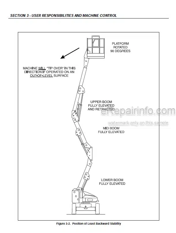 Photo 6 - JLG X13JP X15JP Operators Safety Maintenance Manual Boom Lift