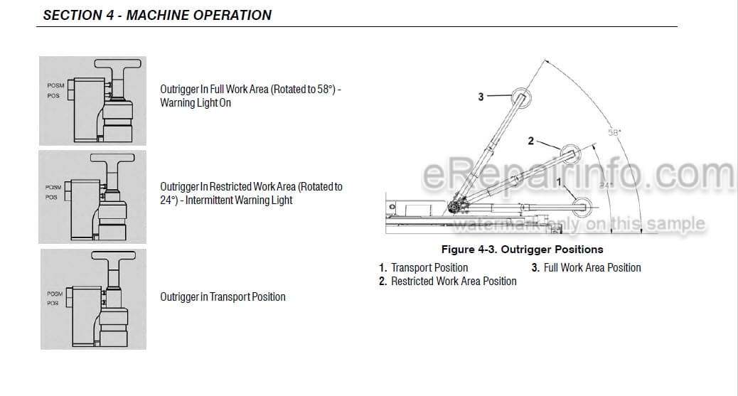 Photo 4 - JLG X700AJ Operation And Safety Manual Boom Lift