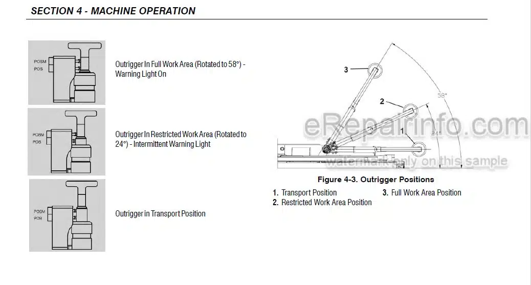 Photo 4 - JLG X700AJ Operation And Safety Manual Boom Lift