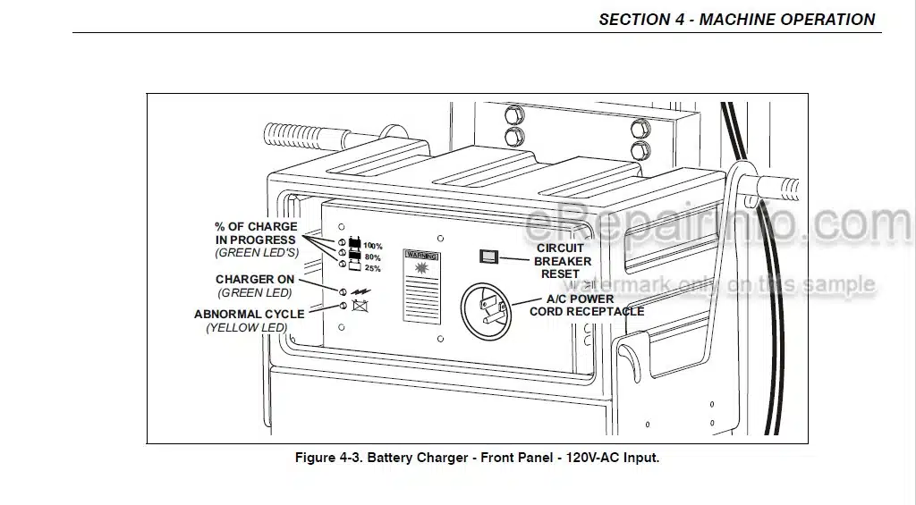 Photo 4 - JLG 12SP 15SP Operation And Safety Manual Vertical Mast