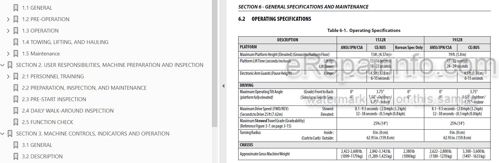 Photo 4 - JLG 1532R 1932R Operation And Safety Manual Scissor Lift