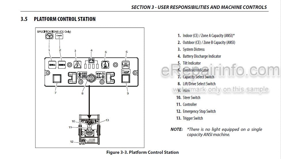 Photo 4 - JLG 1930ES 2030ES 2630ES 2646ES 3246ES Operation And Safety Manual Scissor Lift