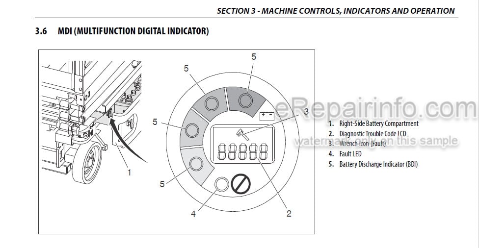 Photo 4 - JLG 1930ES 2032ES 2632ES 2646ES 3246ES MOL70 Operation And Safety Manual Scissor Lift