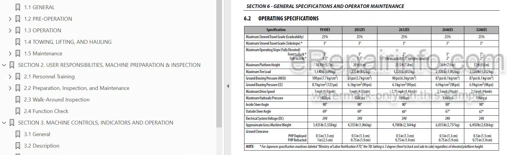 Photo 3 - JLG 1930ES 2033ES 2632ES 2646ES 3246ES PVC2004 Operation And Safety Manual Scissor Lift
