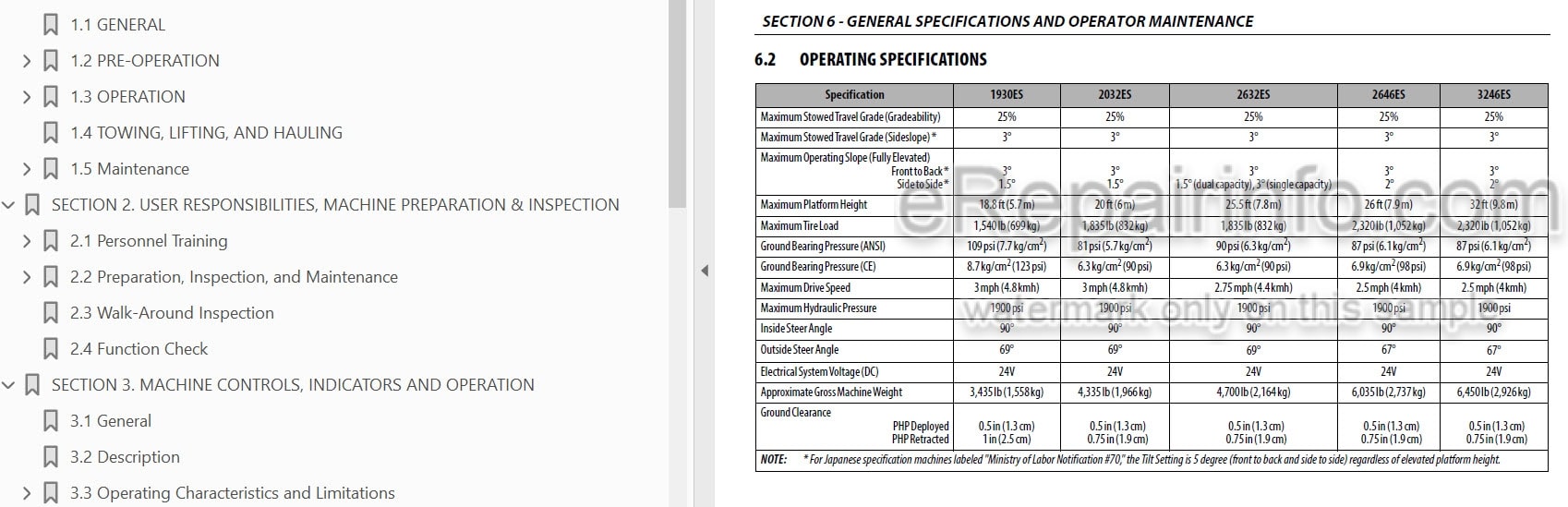 Photo 3 - JLG 1930ES 2032ES 2632ES 2646ES 3246ES PVC1910 Operation And Safety Manual Scissor Lift