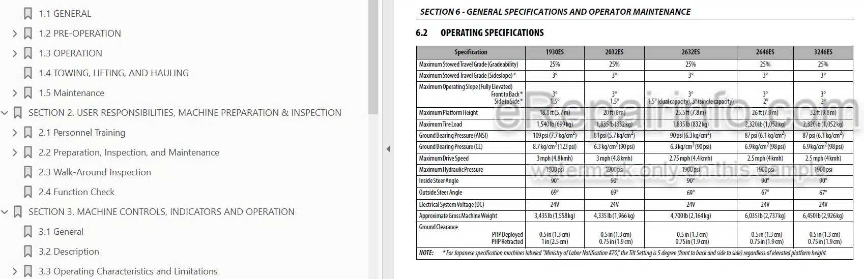 Photo 3 - JLG 1930ES 2032ES 2632ES 2646ES 3246ES PVC1910 Operation And Safety Manual Scissor Lift
