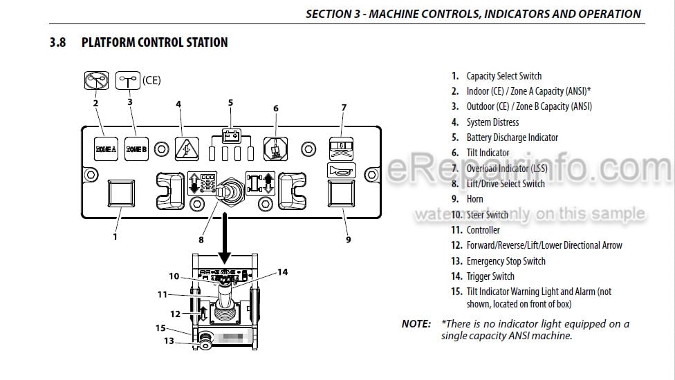 Photo 4 - JLG 1930ES 2032ES 2632ES 2646ES 3246ES PVC1910 Operation And Safety Manual Scissor Lift