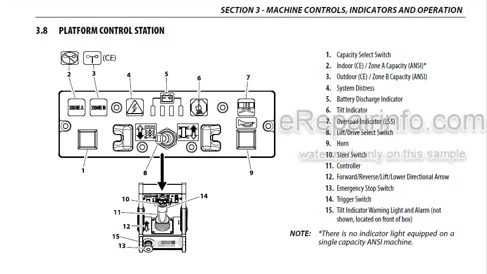 Photo 4 - JLG 1930ES 2032ES 2632ES 2646ES 3246ES PVC1910 Operation And Safety Manual Scissor Lift