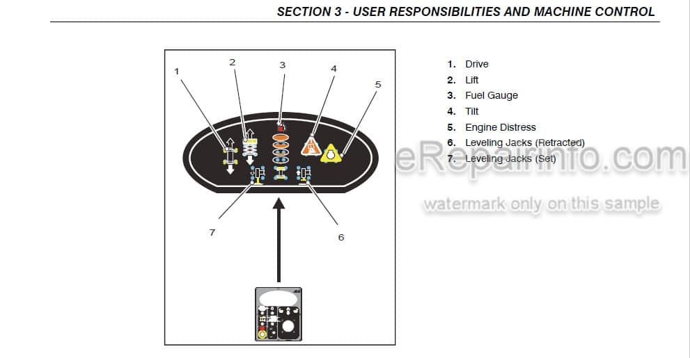Photo 3 - JLG 260MRT Operation And Safety Manual Scissor Lift